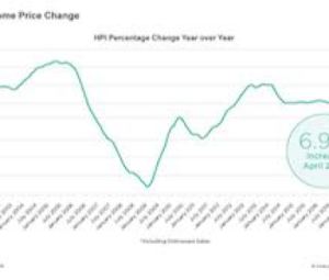 CoreLogic-ApilJune-5th