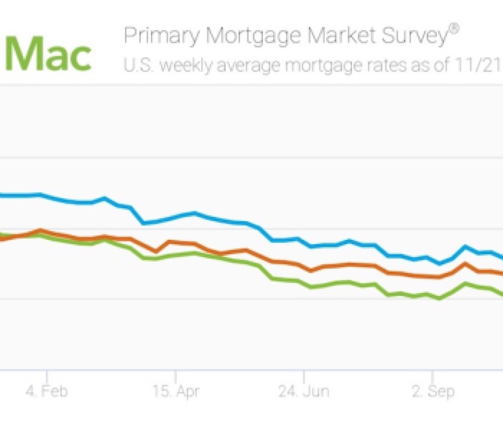 PMMS-11-21-2019-Chart