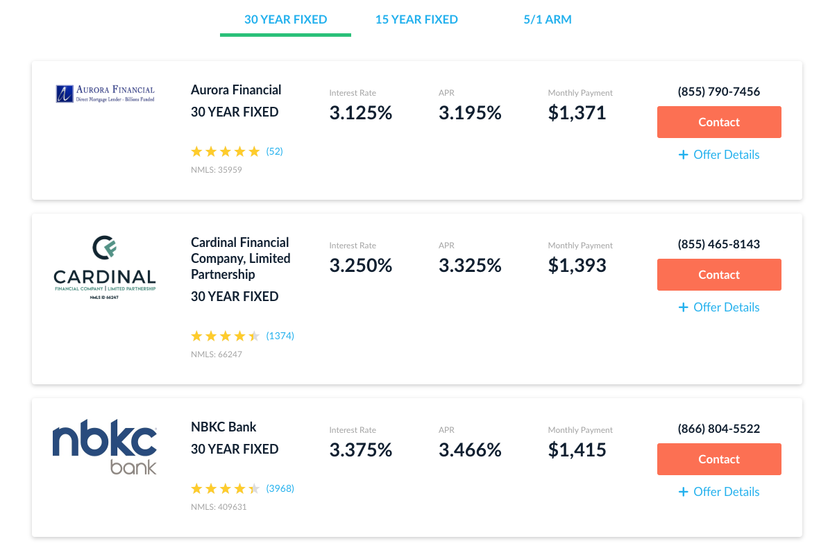 10 Year Interest Only Mortgage Rates