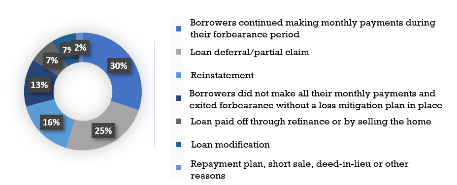 Article4_Graph_postforb2