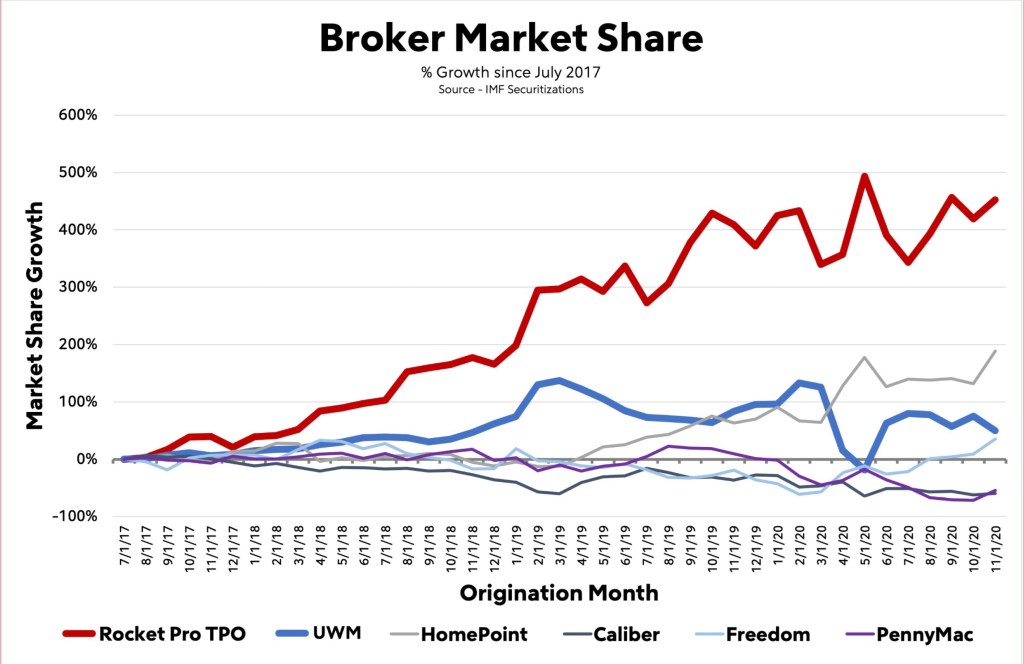 BrokerMarketShare-copy