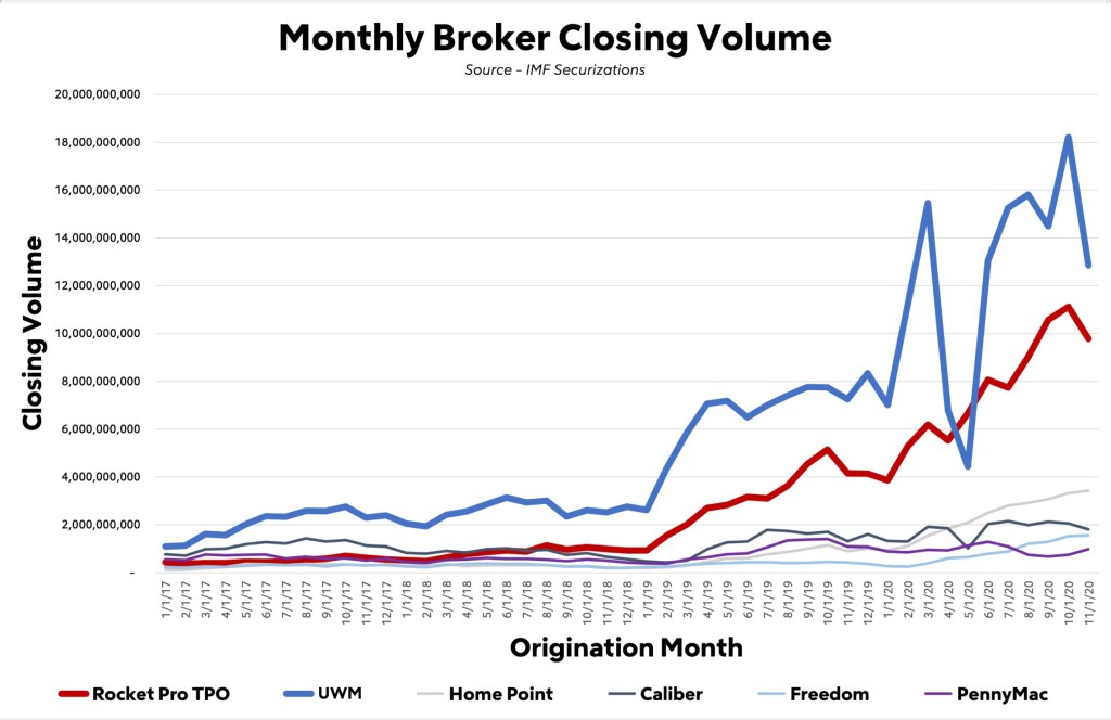 Brokerclosingvolume-1