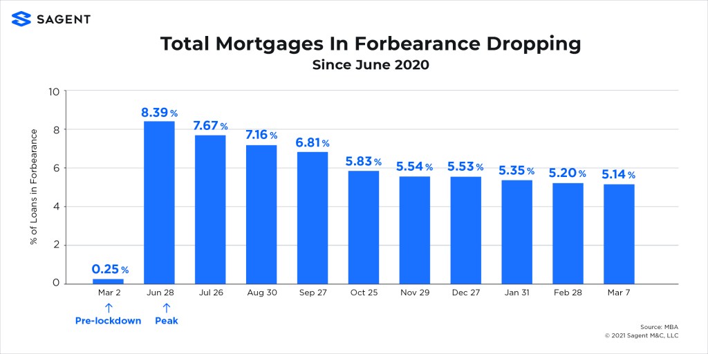 figure1-mba-foreberance_drop-031521