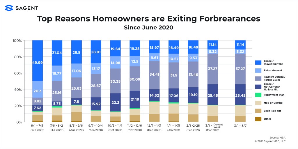 figure3-mba-top_reasons-031521