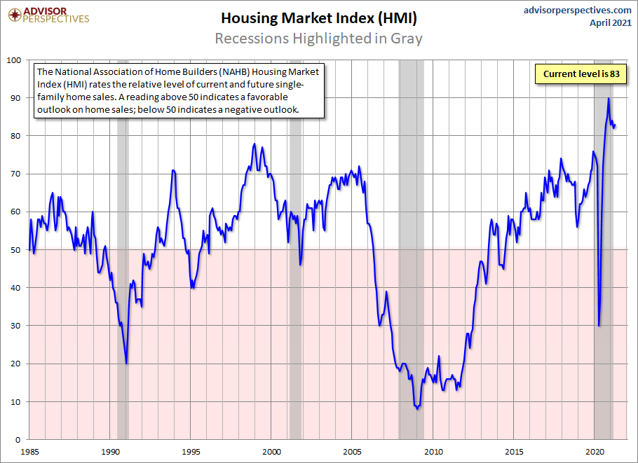 mortgage-rates