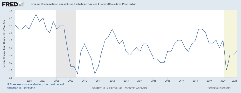 PCE-article-mortgage-rates