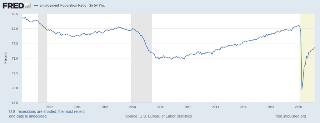 Prime-age-employment-ratio-mortgage-rates