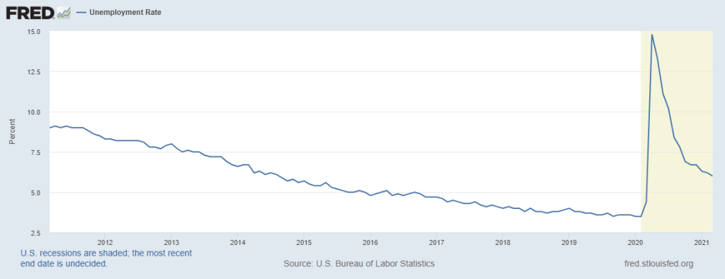 Unemlpoyment-rate-mortgage-rates