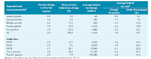 impact-of-the-TCJA