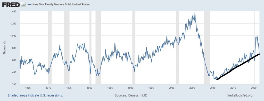 7-new-home-sales-long-ink-