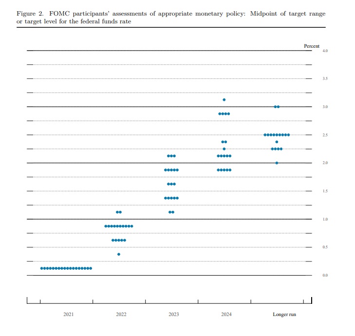 FOMC2