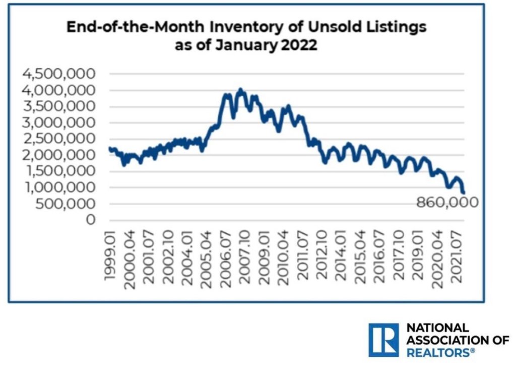 1-2022-Inventory-total-1