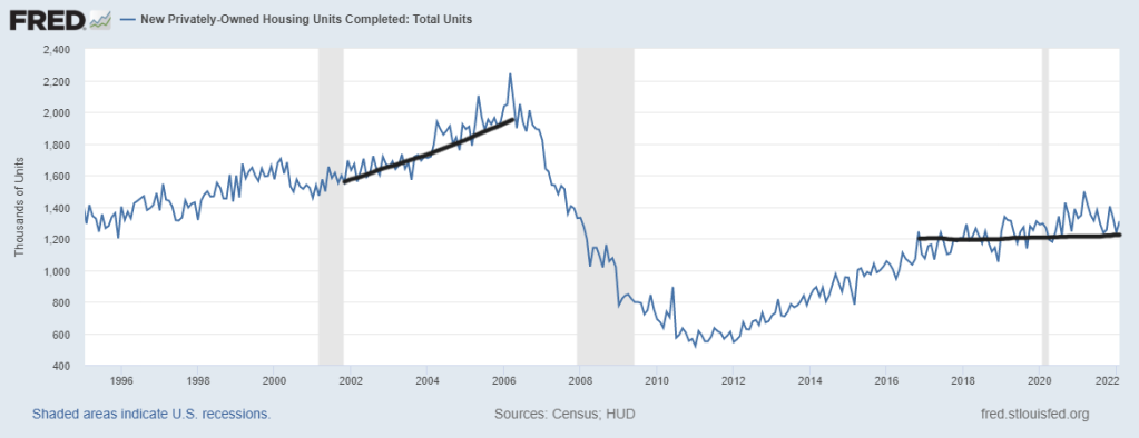 3-Housing-Completions-