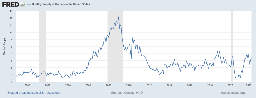 3-Monthly-supply-new-homes-