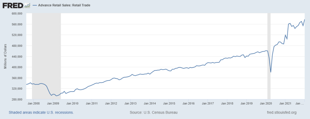 3-retail-sales-