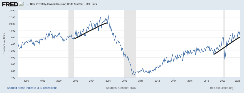 3-Housing-starts-1996-