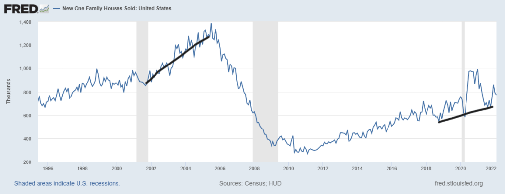 3-New-home-sales-long-