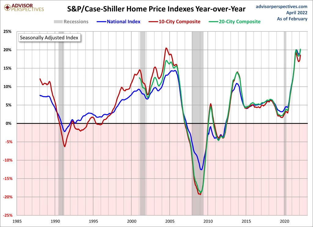 5-Case-Shiller-5-Real-You-Price-YOY