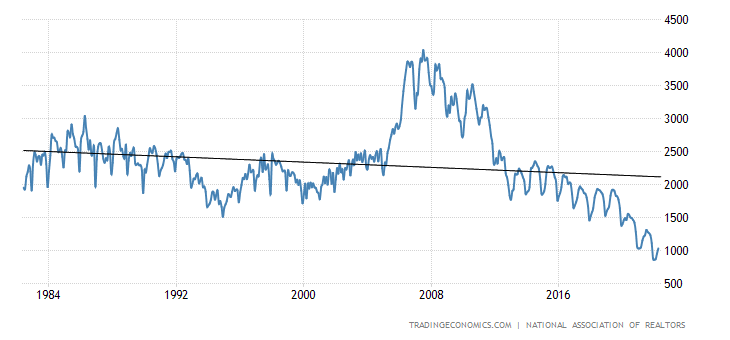 25-year-history