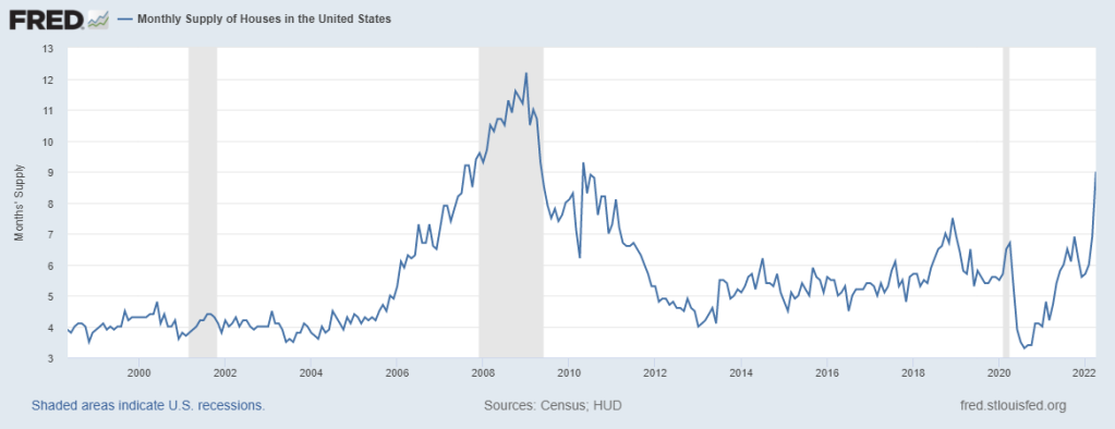 5-Month-supply-new-homes-9.0-headline-7.4-month-3-months