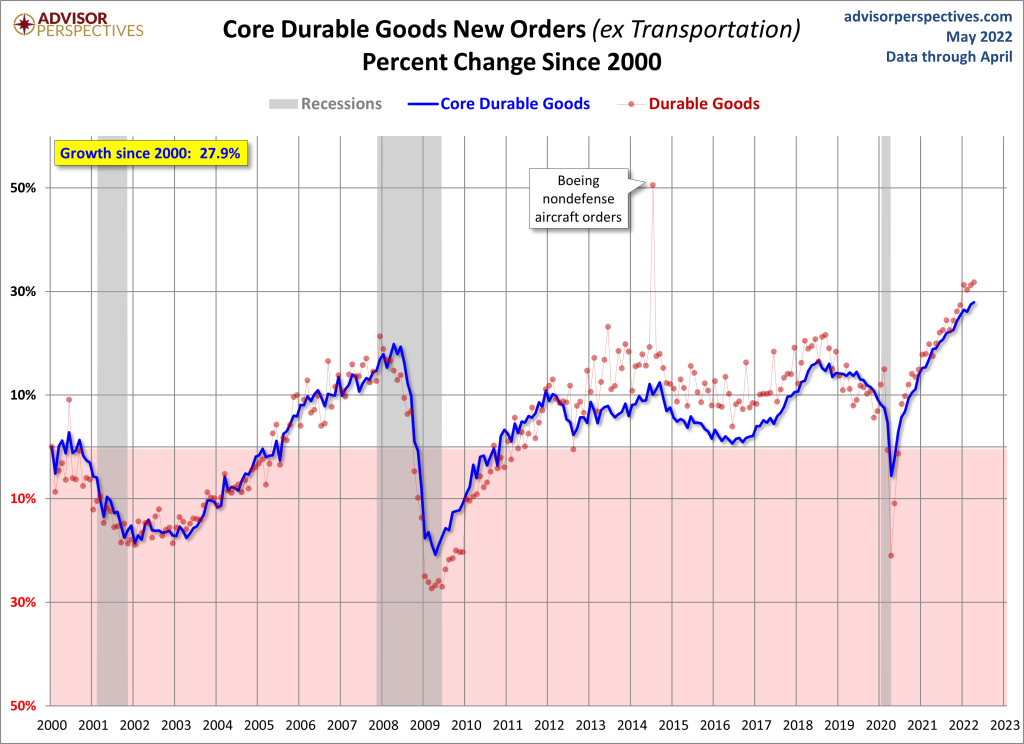 6-Durable-Goods