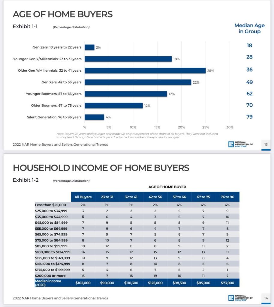 NAR-Buyer-profile