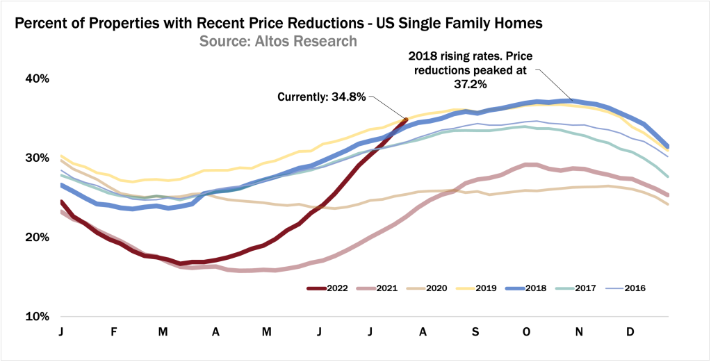 Price-reductions-072422