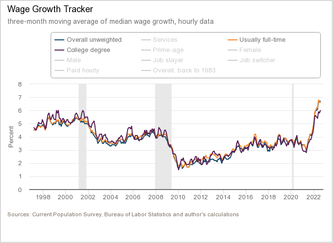 atlanta-fed_wage-growth-tracker