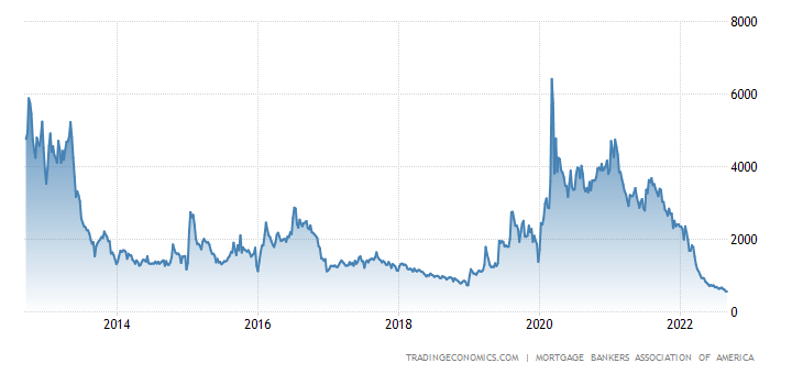 united-states-mba-mortgage-refinance-index