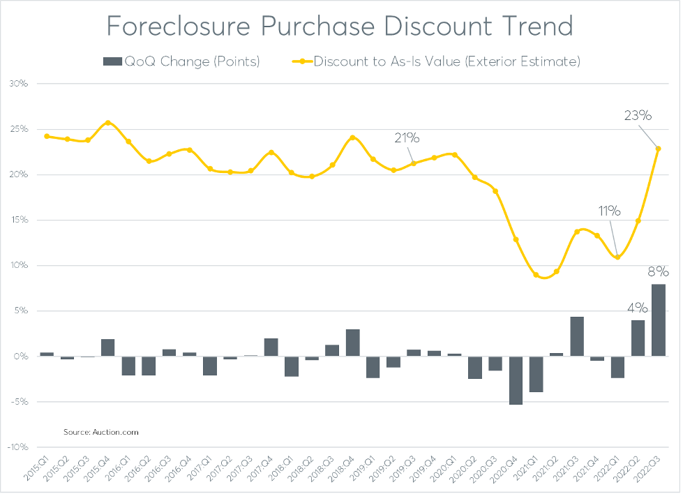 Forclosure-Purchase-Thread