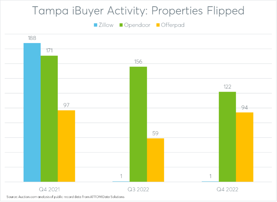 housing market data