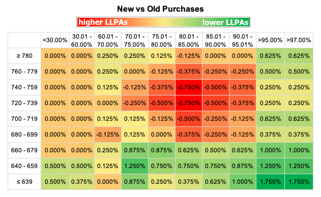 2022-04-26-DataDigest-LLPA-Chart