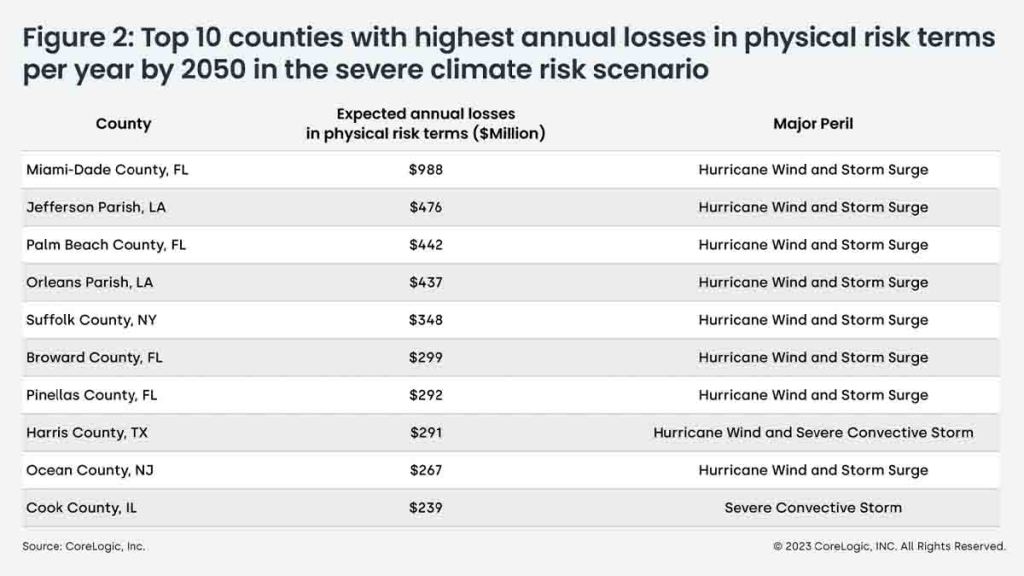 CoreLogic Climate Risk