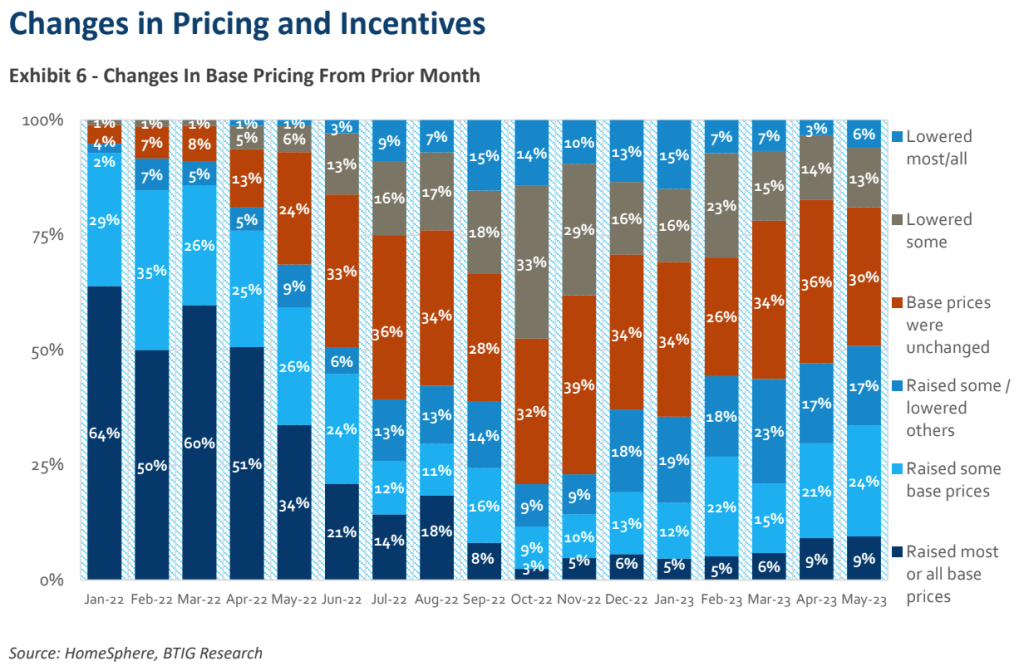 BTIG changes in prices (1)-min