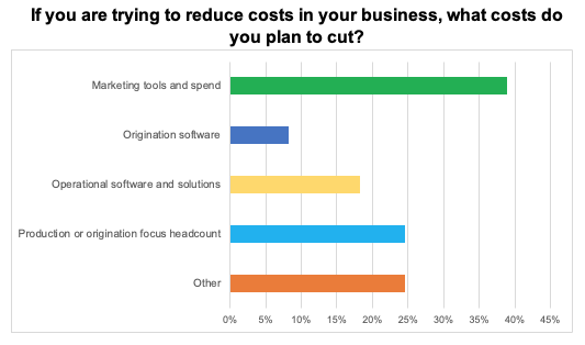 Cost-reduction-45-scale