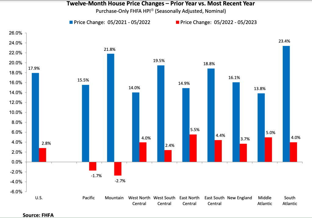 FHFA-HPI-data-May-2023