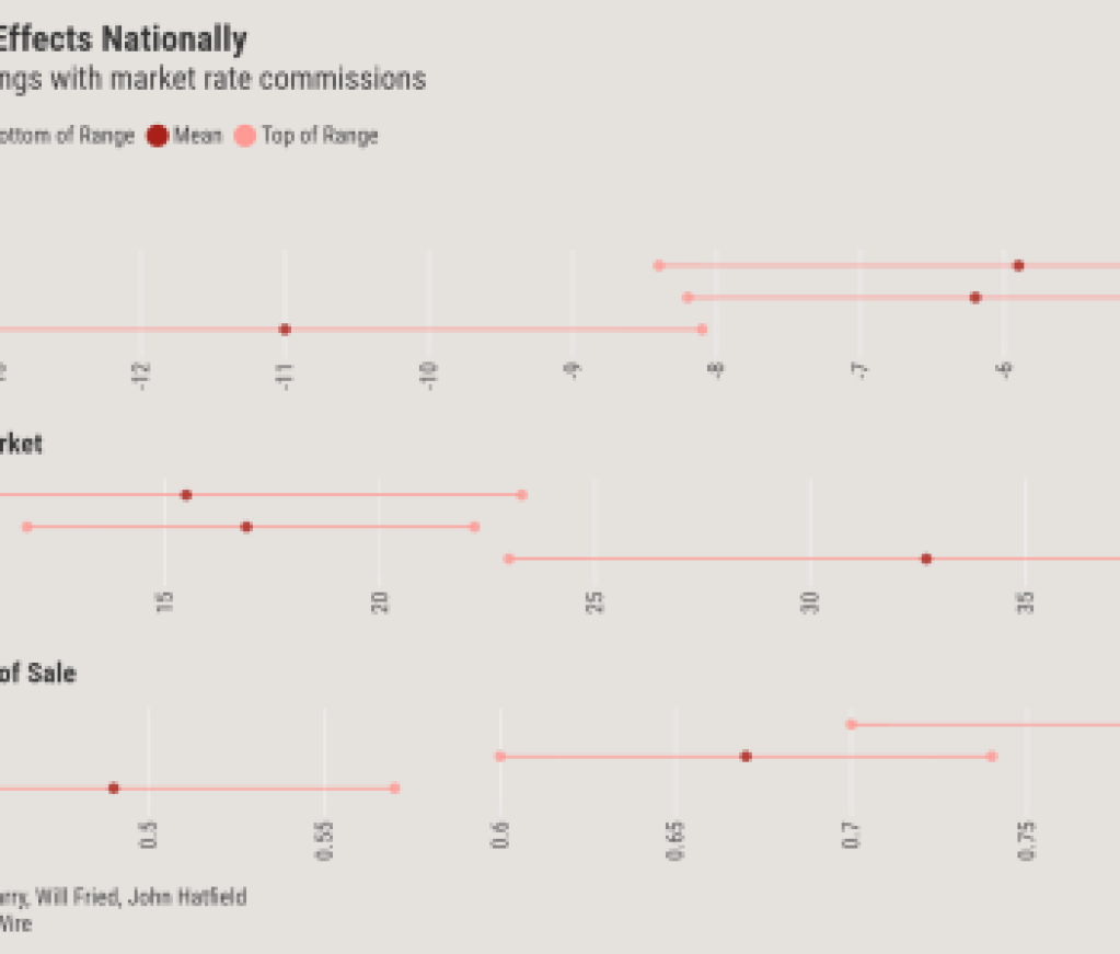 National Effects of Commission Rates@2x