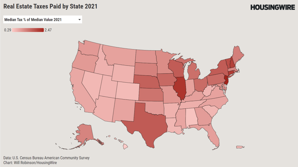 RE taxes as % of RE values