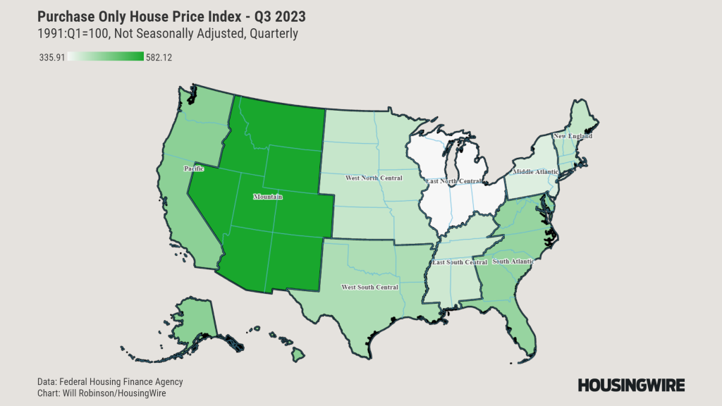 Purchase-Only Index Q3 2023