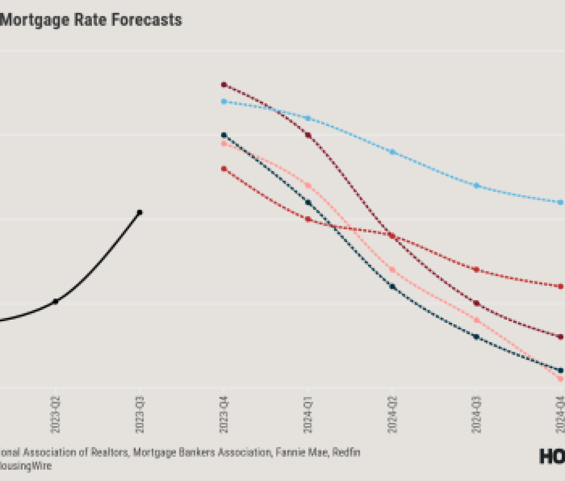 Mortgage Rate Forecasts 2024