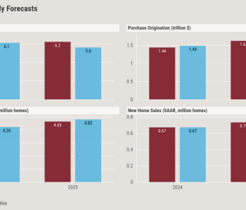 Fannie Mae Forecasts Dec. 23 v. Jan. 24@2x