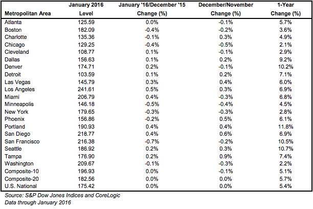 Screen Shot 2016-03-30 at 12.53.51 PM