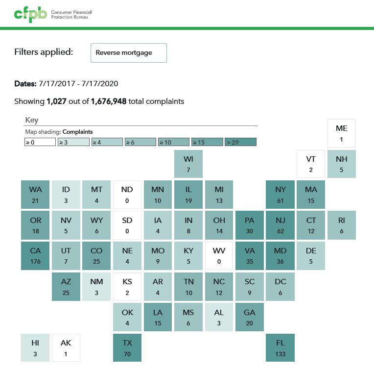 CFPB data regarding reverse mortgage complaints received between July 2017 and July 2020.