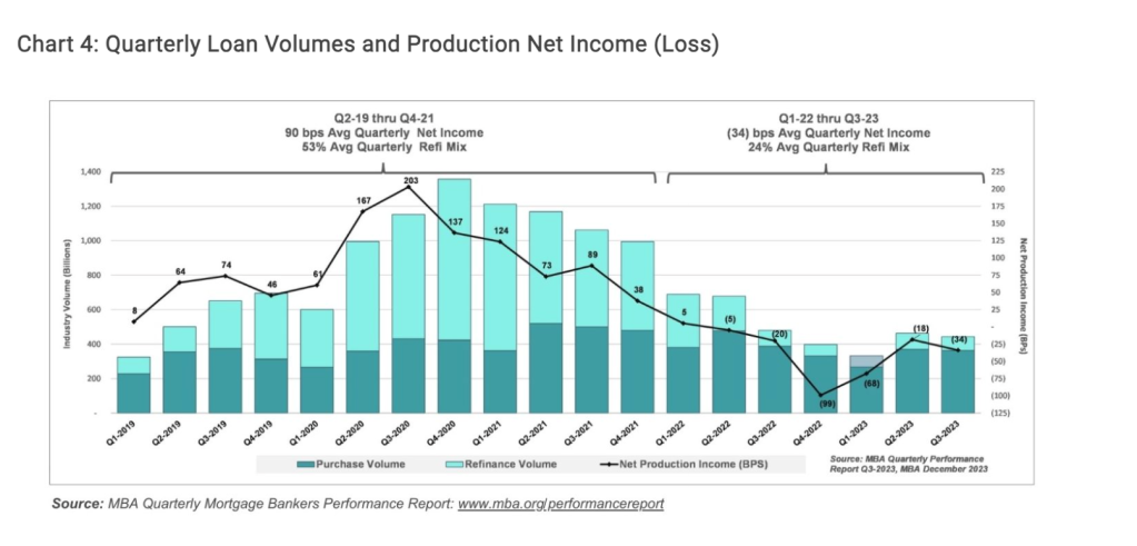 chart-2