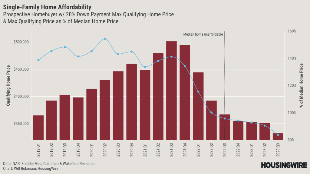 Home Unaffordability@2x