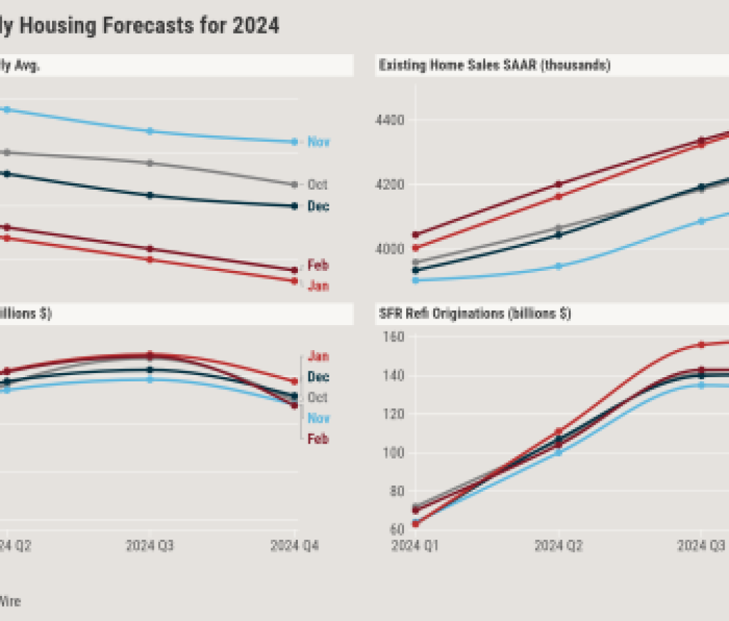 Fannie Forecasts 2024 Housing