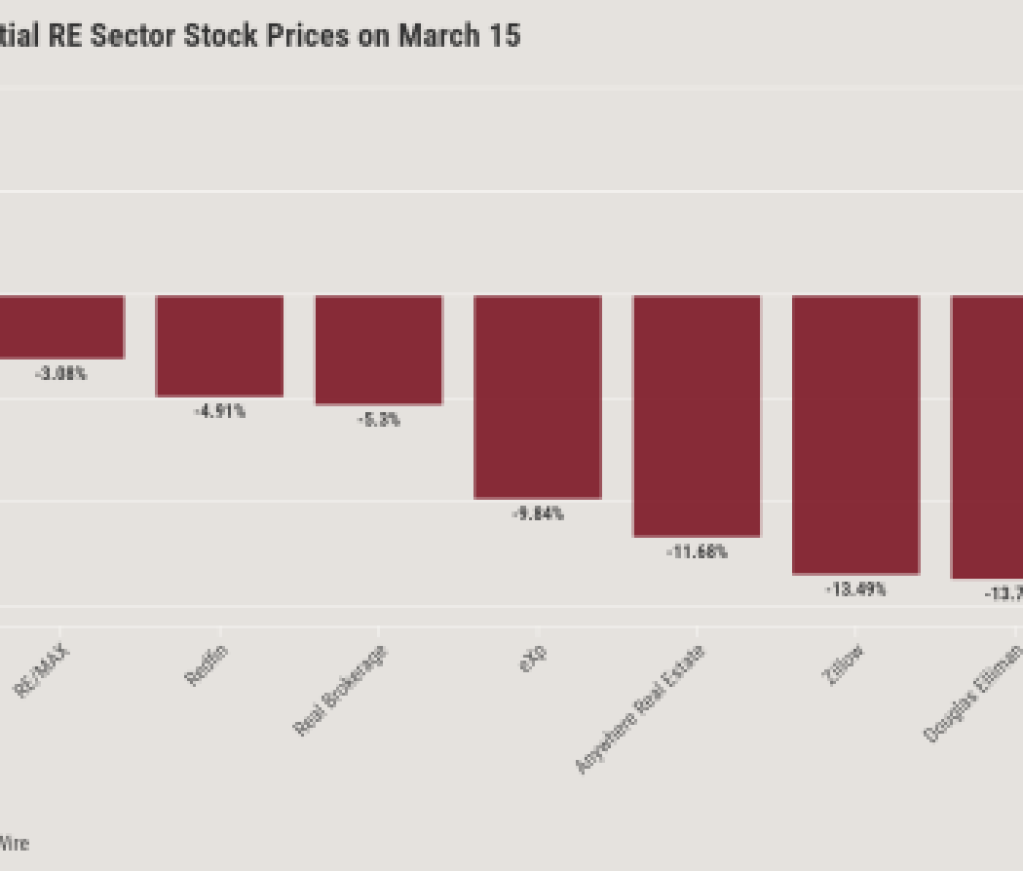 Market Moves after NAR Settlement@2x (2)