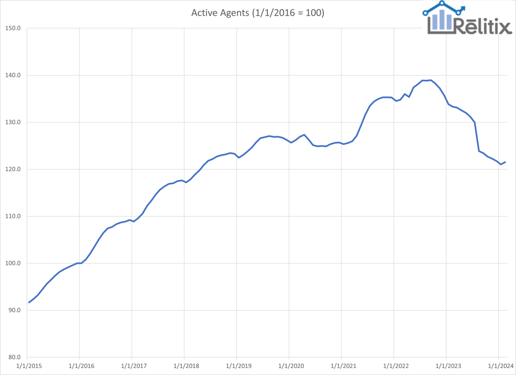 active_agents_mar24