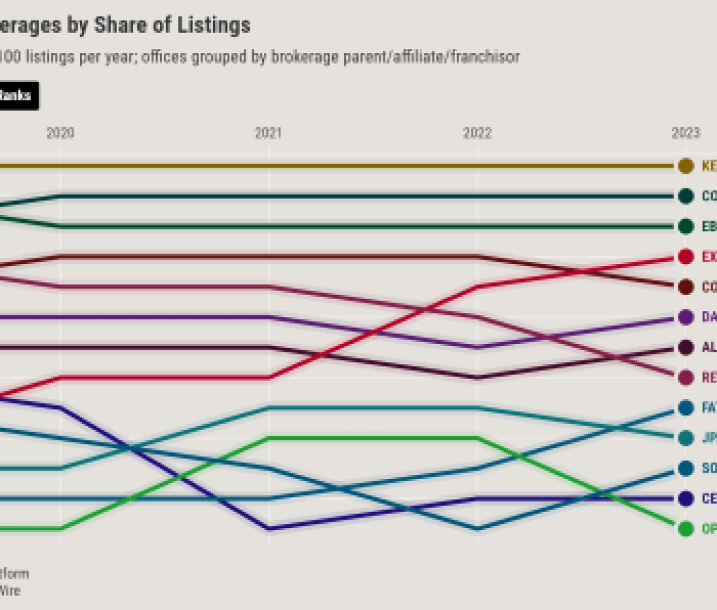 Dallas Broker Market Share@2x