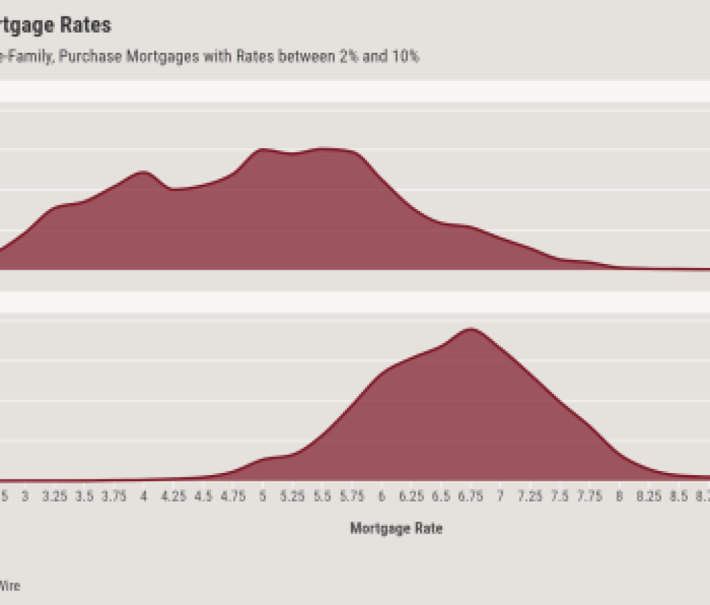 Rate Distributions 2022-2023@2x
